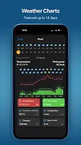 تحميل تطبيق Ventusky مهكر APK للأندرويد 2026 أخر إصدار مجانًا