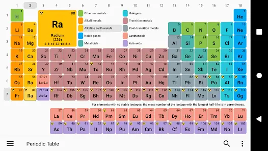 تحميل تطبيق Periodic Table 2026 Chemistry مهكر APK للأندرويد 2026 أخر إصدار مجانًا