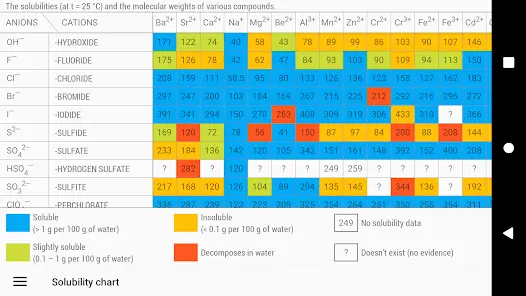 تحميل تطبيق Periodic Table 2026 Chemistry مهكر APK للأندرويد 2026 أخر إصدار مجانًا