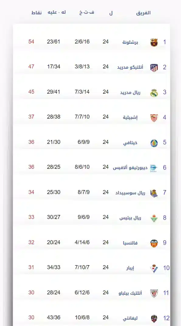 تحميل برنامج كورة ستار Kora Star لمشاهدة المباريات بدون تقطيع للاندرويد 2026 أخر إصدار مجانا تحميل برنامج كورة ستار Kora Star لمشاهدة المباريات بدون تقطيع للاندرويد 2026 أخر إصدار مجانا