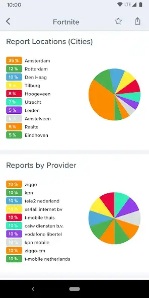 تحميل تطبيق Downdetector مهكر APK للأندرويد 2026 أخر إصدار مجانًا