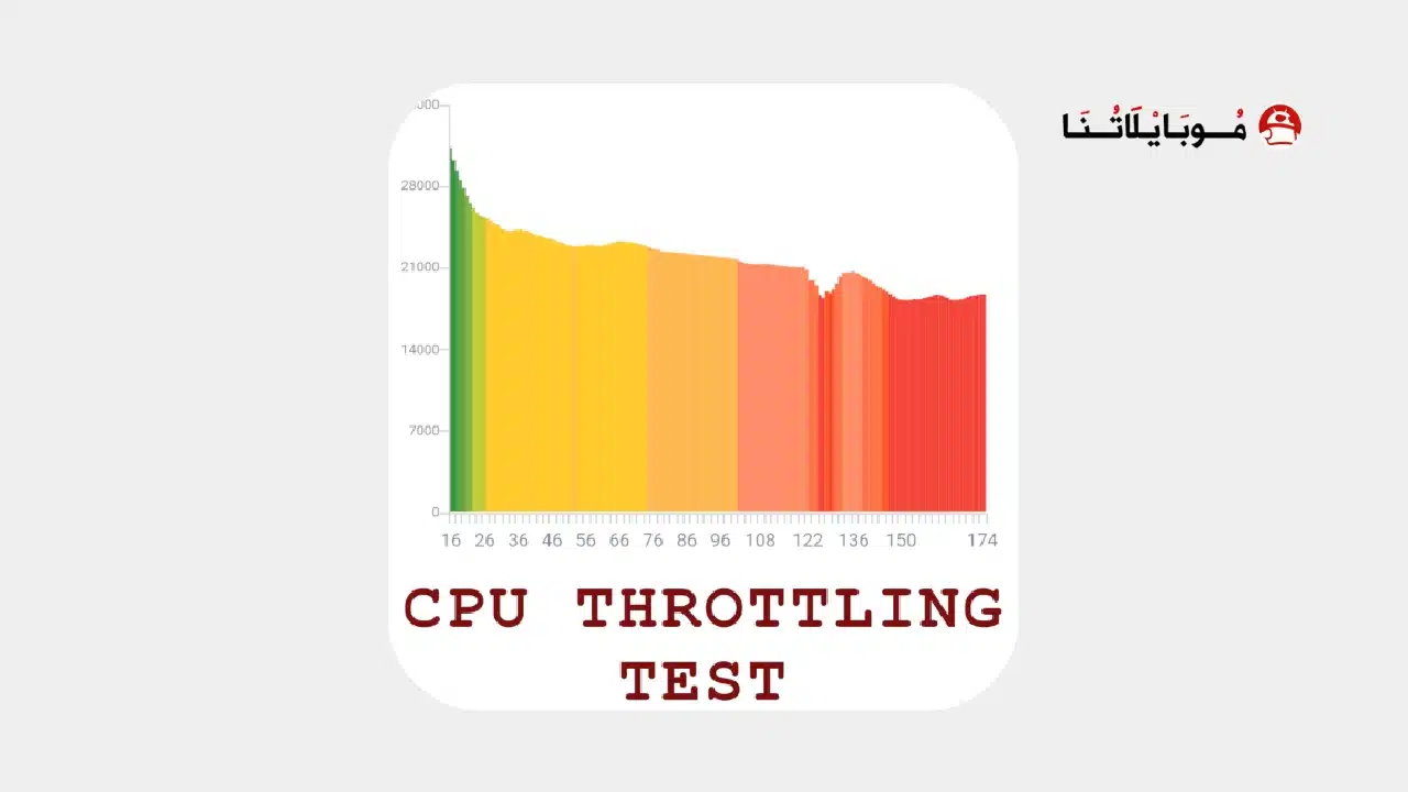 تحميل تطبيق CPU Throttling Test مهكر للاندرويد Apk أخر إصدار 2026 مجانا تحميل تطبيق CPU Throttling Test مهكر