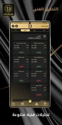 تحميل تطبيق سعر الذهب eDahab مهكر APK للأندرويد 2026 أخر إصدار مجانًا تحميل تطبيق سعر الذهب eDahab مهكر APK للأندرويد 2026 أخر إصدار مجانًا