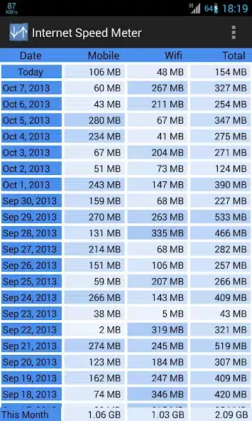 تحميل تطبيق Internet Speed Meter Pro مهكر APK للأندرويد 2026 أخر إصدار مجانًا