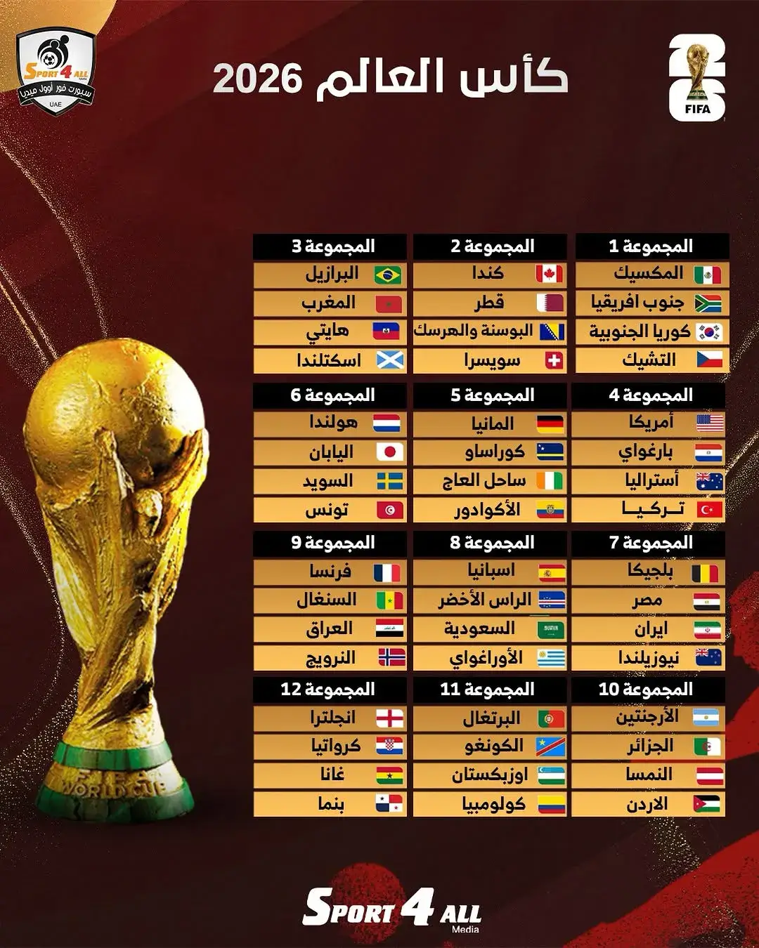 جدول مواعيد مباريات كأس العالم 2026 وتطبيقات المشاهدة مجانًا