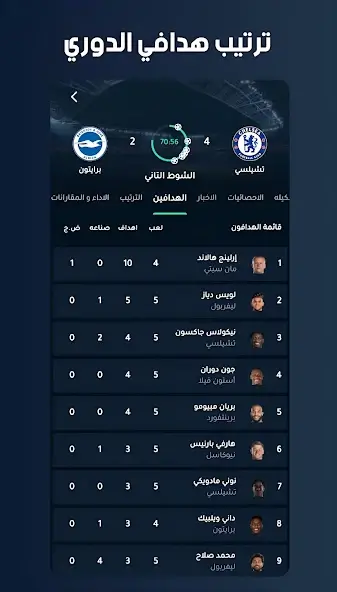 تحميل تطبيق دوت سكور Dot Score مهكر APK للأندرويد 2026 أخر إصدار مجانًا