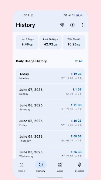 تحميل تطبيق مقياس سرعة الإنترنت Bitvelo مهكر APK للأندرويد 2026 أخر إصدار مجانًا